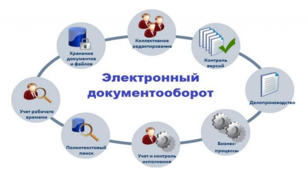 Опубликован законопроект об электронном документообороте и конвертации документов