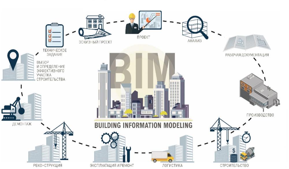 Власти запланировали обязательный переход на BIM застройщиков жилья